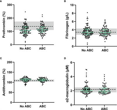 Abacavir use is associated with increased prothrombin conversion